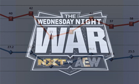 本周AEW同NXT收视量大对比！
