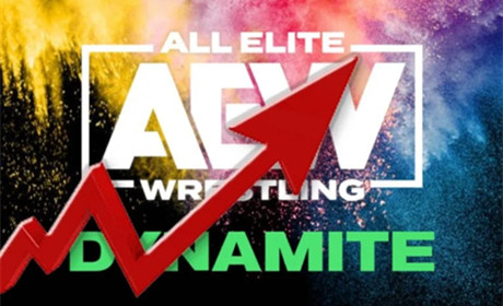 本周AEW Dynamite节目收视量轻松破百万，硕果喜人！