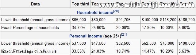 职业摔角手，世界中产阶级的另类色放