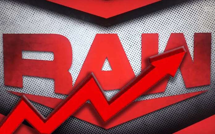 破天荒！昨日Raw节目创造超高收视率，网友直言不敢相信！