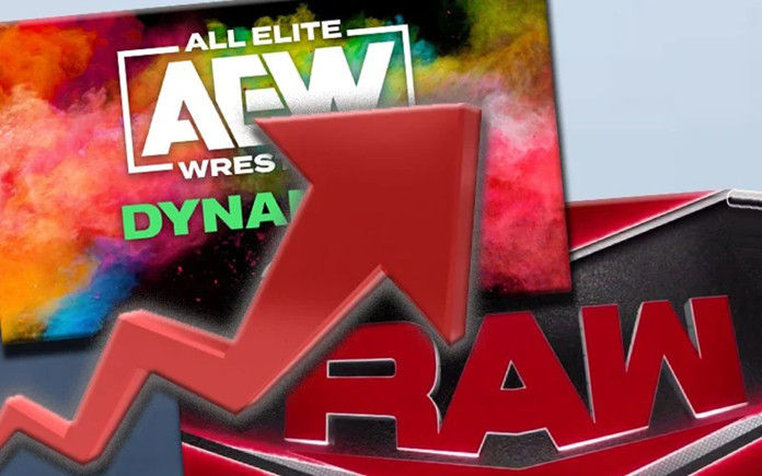 昨日AEW节目收视率公开，WWE再度被击败……
