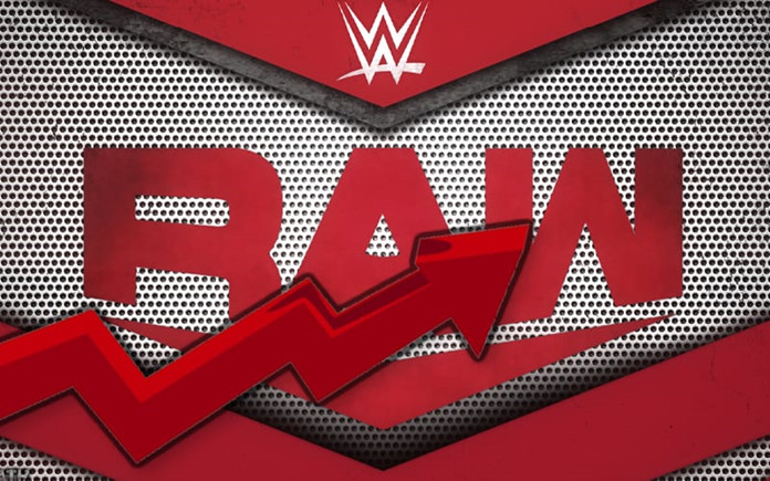 昨日RAW节目收视率公开！全力应战本周AEW特别节目！