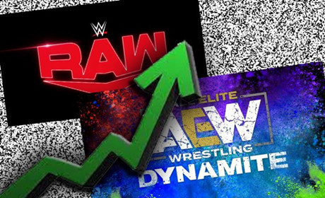戴夫·梅尔泽：AEW已经在多方面击败WWE！