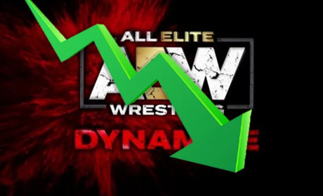 昨日AEW特别节目收视率公开，本周惨败RAW节目……
